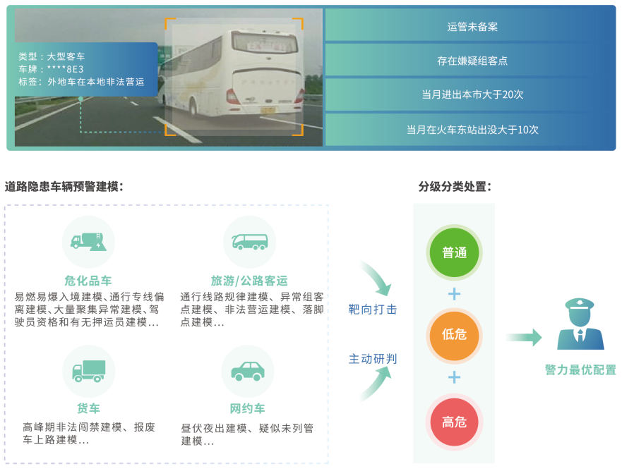 专项整治.png