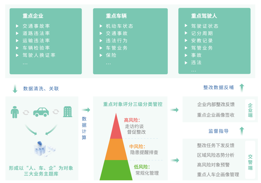 人车企.png
